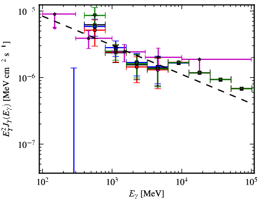 Spectra for 1FGL_J1656.2-3257