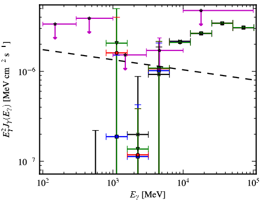 Spectra for 1FGL_J1656.9-1033
