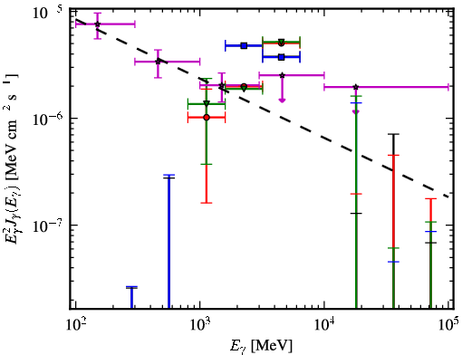 Spectra for 1FGL_J1708.4-0755