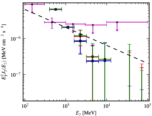 Spectra for 1FGL_J1709.1-0343