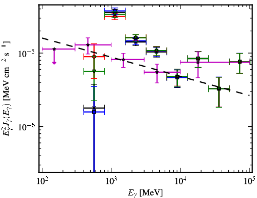 Spectra for 1FGL_J1711.7-3944c