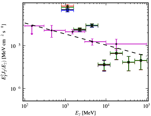 Spectra for 1FGL_J1714.5-3830c