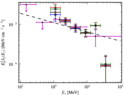 Spectra for 1FGL_J1717.9-3729c