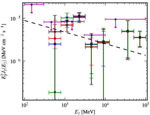 Spectra for 1FGL_J1724.0-3448c