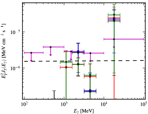 Spectra for 1FGL_J1725.2-0509
