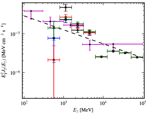 Spectra for 1FGL_J1726.2-3521c
