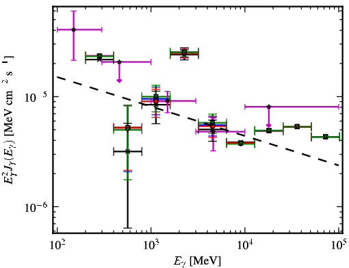 Spectra for 1FGL_J1729.1-3452c