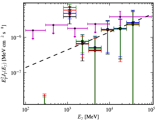 Spectra for 1FGL_J1729.8-4148
