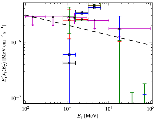 Spectra for 1FGL_J1730.7-0352