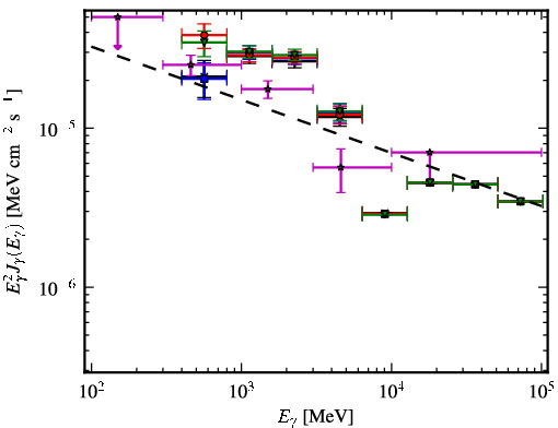 Spectra for 1FGL_J1732.3-3243c