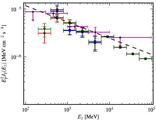 Spectra for 1FGL_J1733.0-1308
