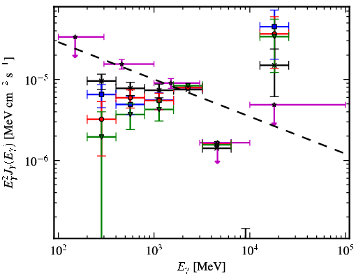 Spectra for 1FGL_J1733.2-2628
