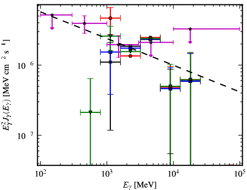 Spectra for 1FGL_J1735.1-0729