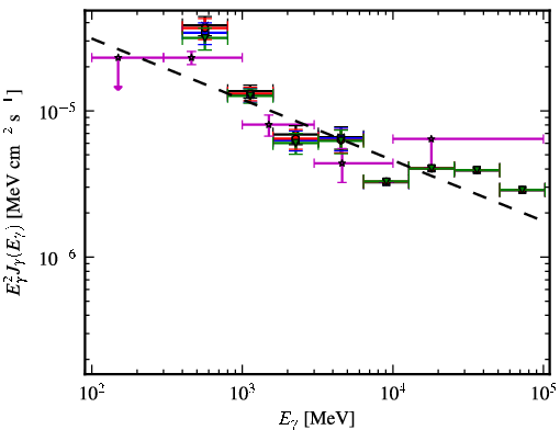 Spectra for 1FGL_J1738.5-2656