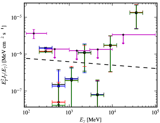 Spectra for 1FGL_J1742.1+5947