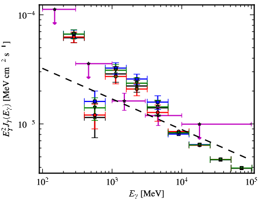 Spectra for 1FGL_J1744.0-2931c