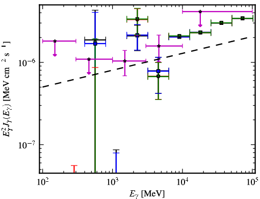 Spectra for 1FGL_J1744.2+1934