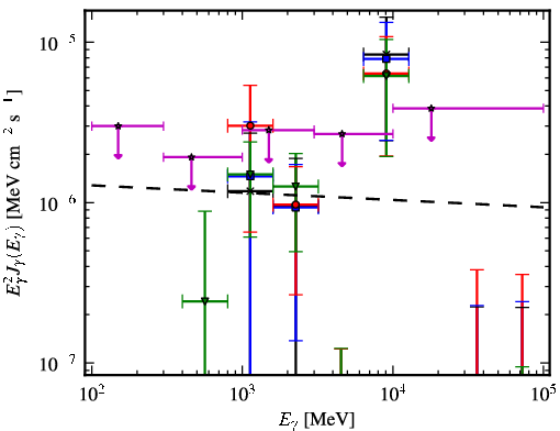 Spectra for 1FGL_J1744.6-0354