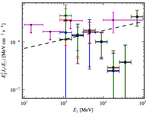 Spectra for 1FGL_J1745.6-0751
