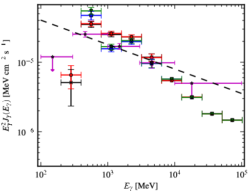 Spectra for 1FGL_J1747.9-2448