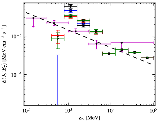 Spectra for 1FGL_J1754.5-2537c