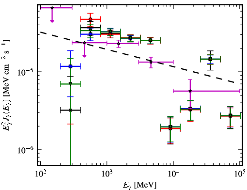 Spectra for 1FGL_J1803.1-2147c