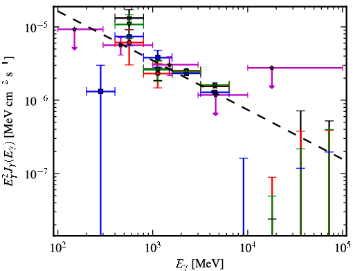 Spectra for 1FGL_J1807.0-0906
