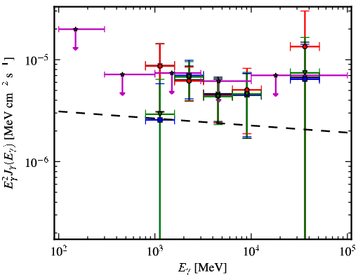 Spectra for 1FGL_J1811.3-1959c