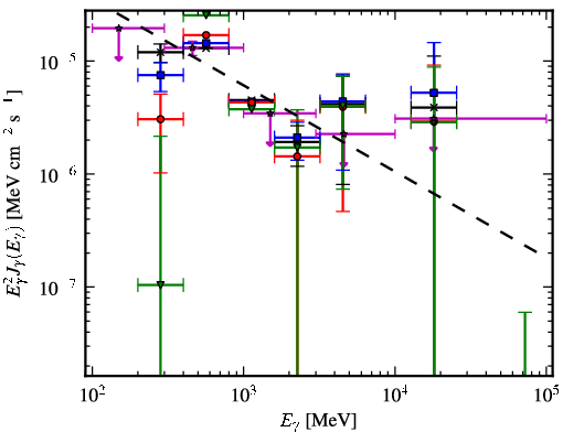 Spectra for 1FGL_J1816.2-0942