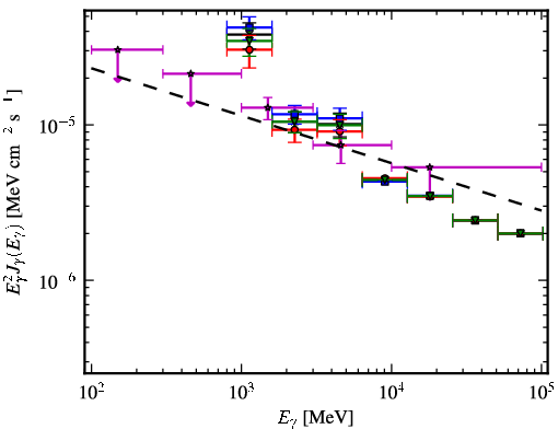 Spectra for 1FGL_J1817.6-1651c