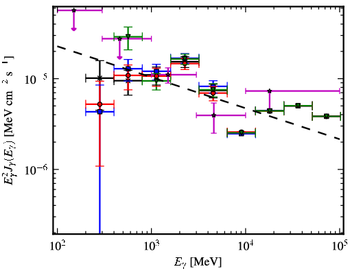 Spectra for 1FGL_J1818.7-1557c