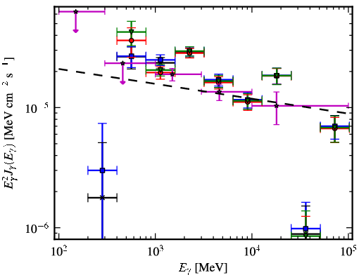 Spectra for 1FGL_J1823.2-1336c