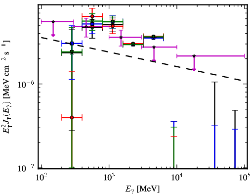 Spectra for 1FGL_J1824.5-2449
