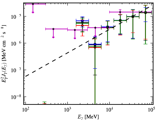 Spectra for 1FGL_J1825.7-1410c