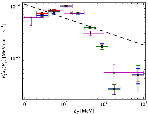 Spectra for 1FGL_J1826.1-1256