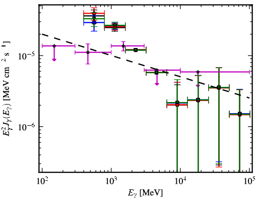 Spectra for 1FGL_J1827.9-1128c