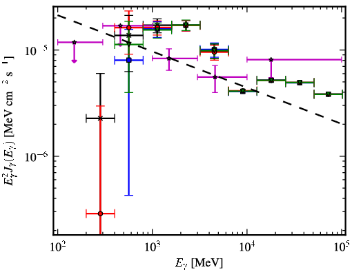 Spectra for 1FGL_J1829.6-1006c