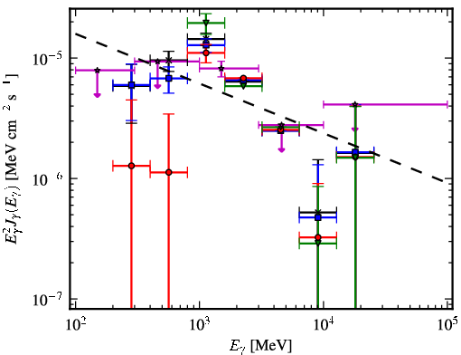 Spectra for 1FGL_J1830.1-0425