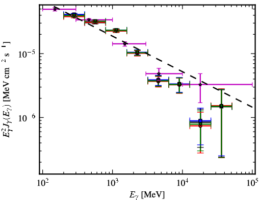 Spectra for 1FGL_J1833.6-2103