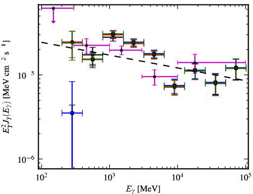 Spectra for 1FGL_J1837.5-0659c