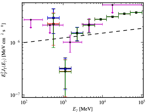 Spectra for 1FGL_J1838.6+4756