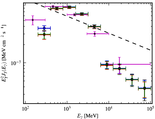 Spectra for 1FGL_J1839.1-0543c