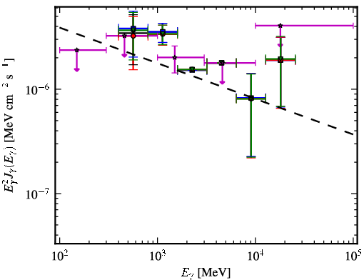 Spectra for 1FGL_J1844.1+1547