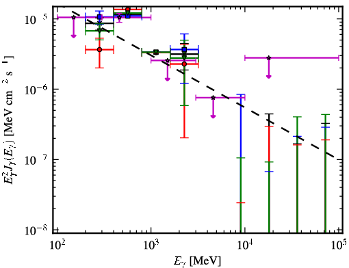 Spectra for 1FGL_J1845.9-1133