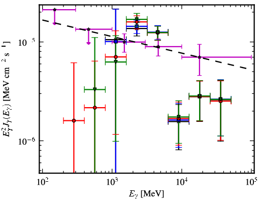 Spectra for 1FGL_J1849.0-0055c