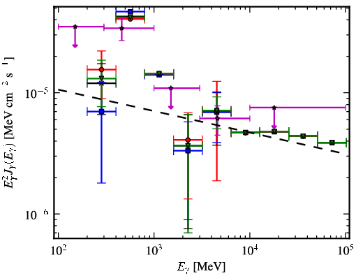Spectra for 1FGL_J1849.7-0121c