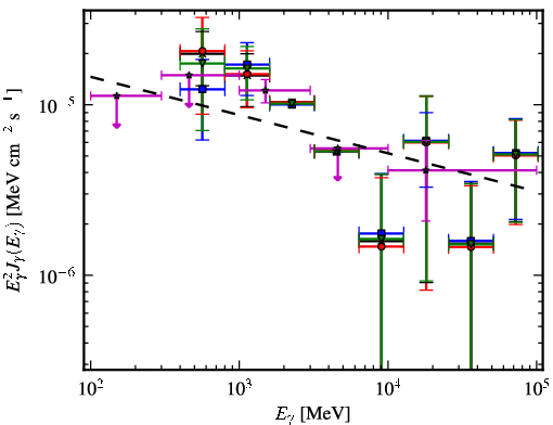 Spectra for 1FGL_J1850.2-0019c