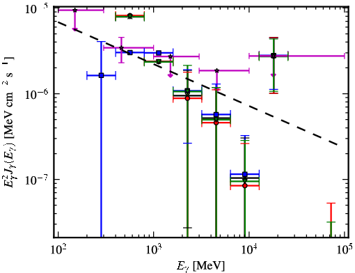 Spectra for 1FGL_J1855.7-1136c