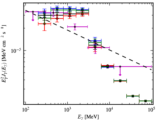 Spectra for 1FGL_J1906.6+0716c