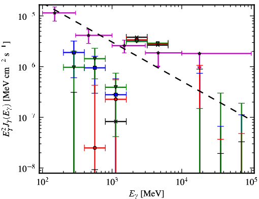 Spectra for 1FGL_J1907.4-0358